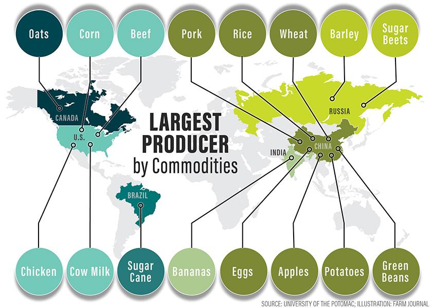 Who Produces What? Key Agriculture Stats from Around the Globe